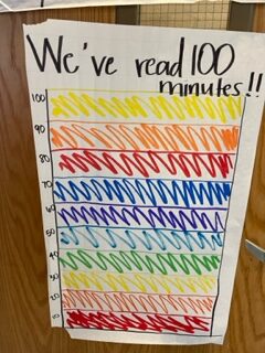 100 reading minutes