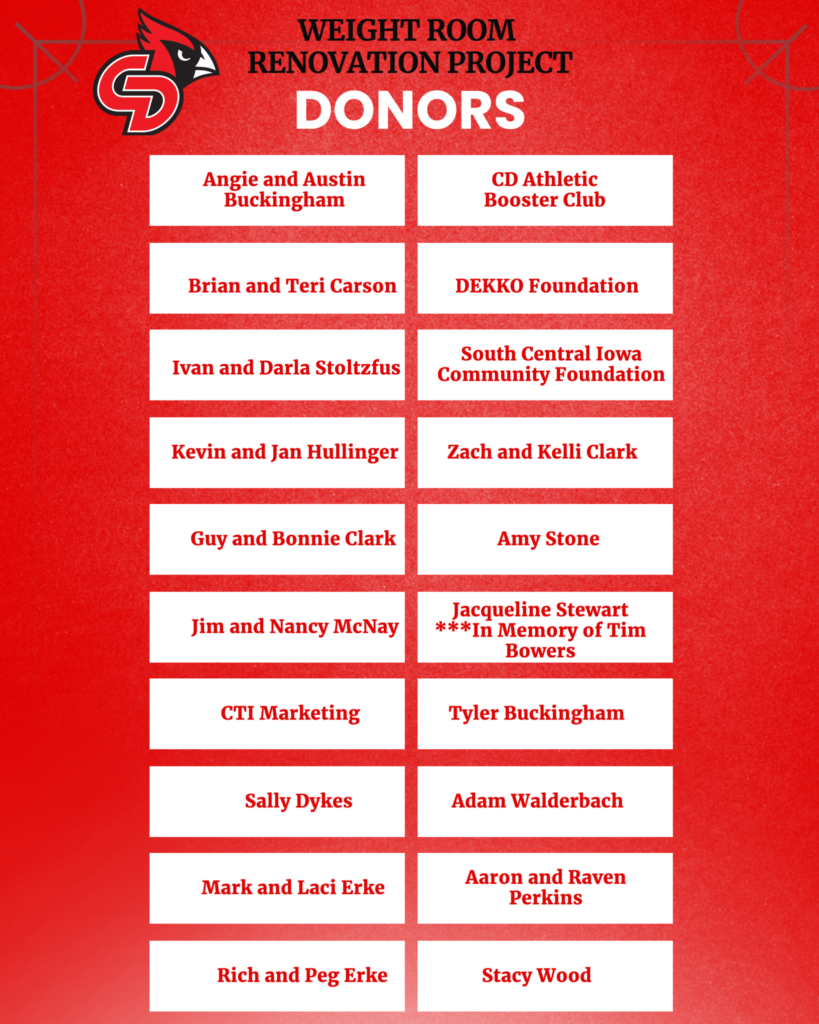 Weight Room Donor Wall 8431910 1